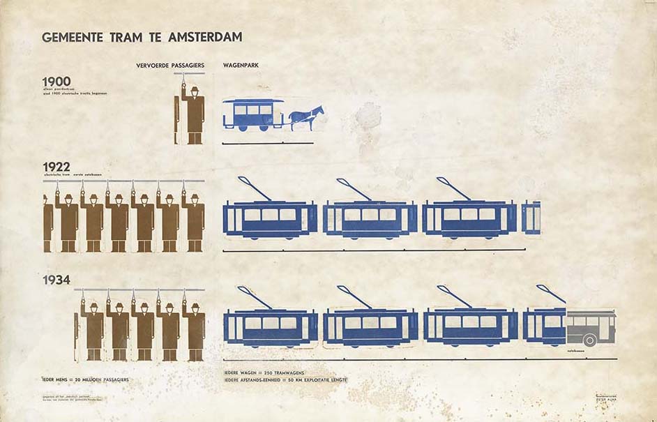 Peter-Alma-beeldstatistiek-Amsterdam-tram